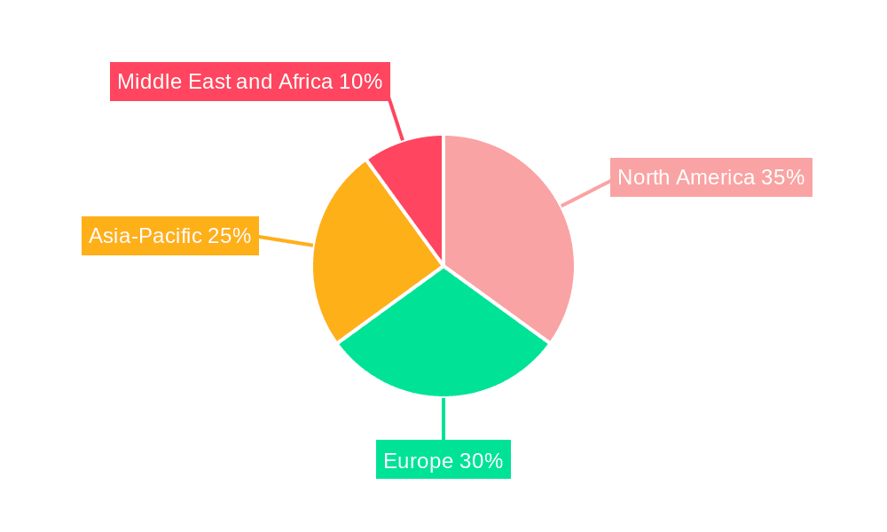 Military Batteries Market Market Share by Region - Global Geographic Distribution