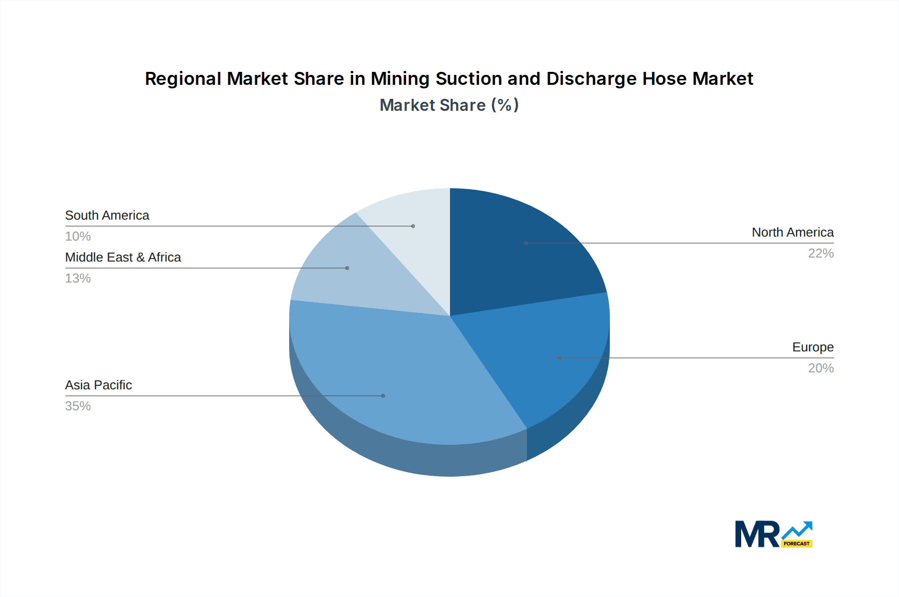 Mining Suction and Discharge Hose Market Share by Region - Global Geographic Distribution