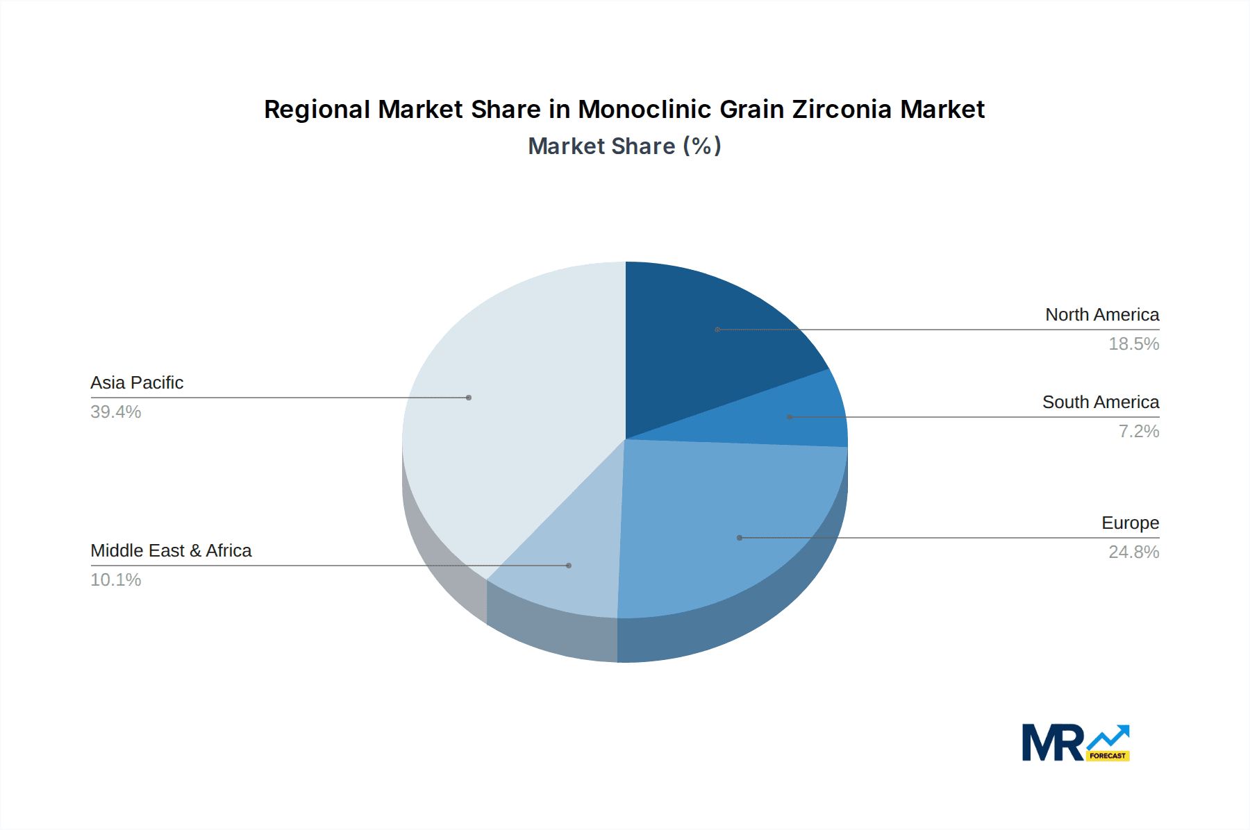 Monoclinic Grain Zirconia Market Share by Region - Global Geographic Distribution
