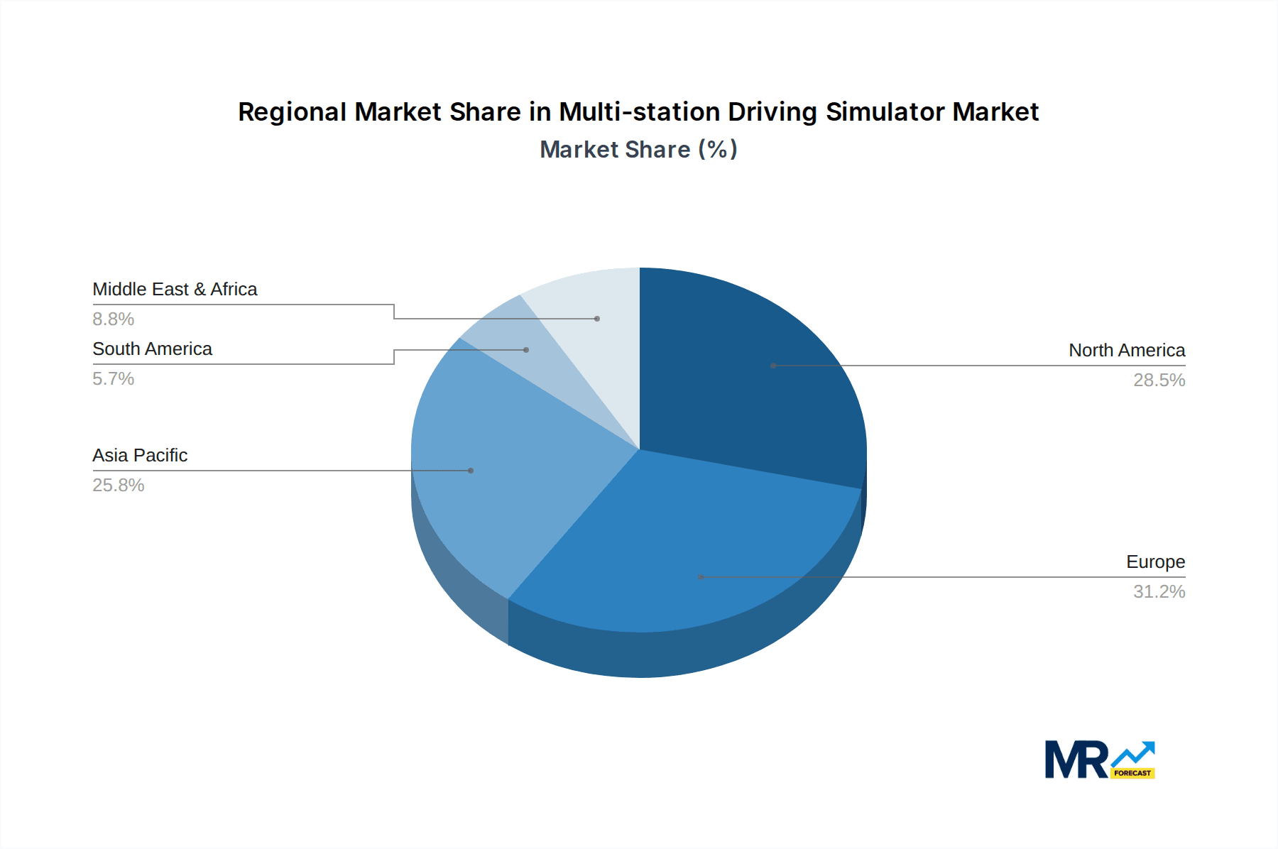 Multi-station Driving Simulator Market Share by Region - Global Geographic Distribution