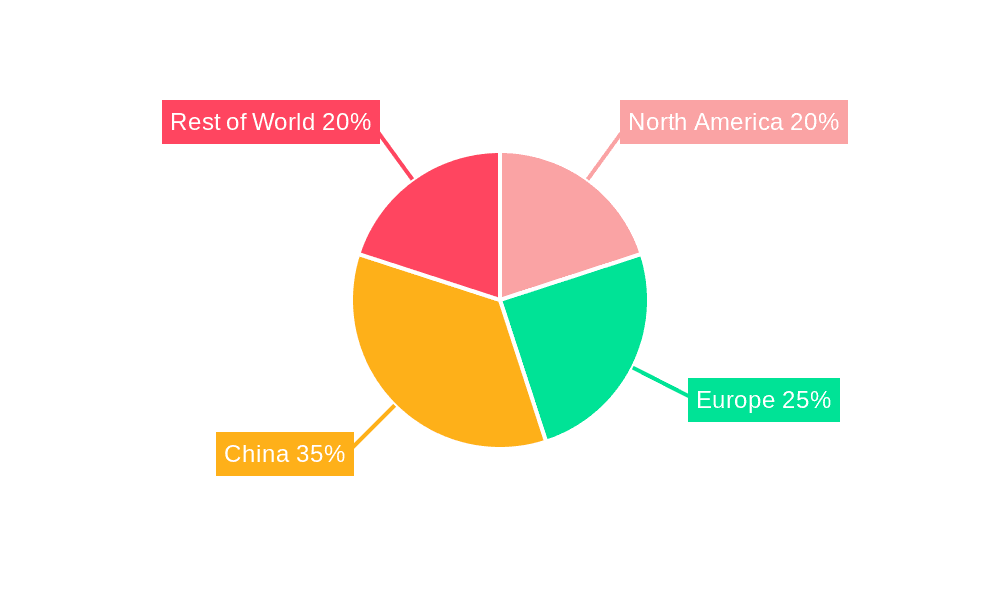 New Energy Commercial Vehicle Market Share by Region - Global Geographic Distribution