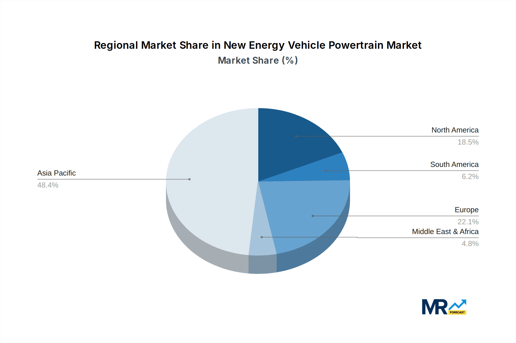 New Energy Vehicle Powertrain Market Share by Region - Global Geographic Distribution