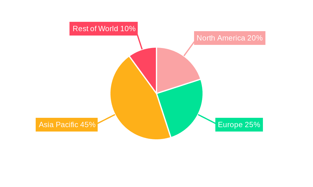 New Energy Vehicle Scroll Compressor Market Share by Region - Global Geographic Distribution
