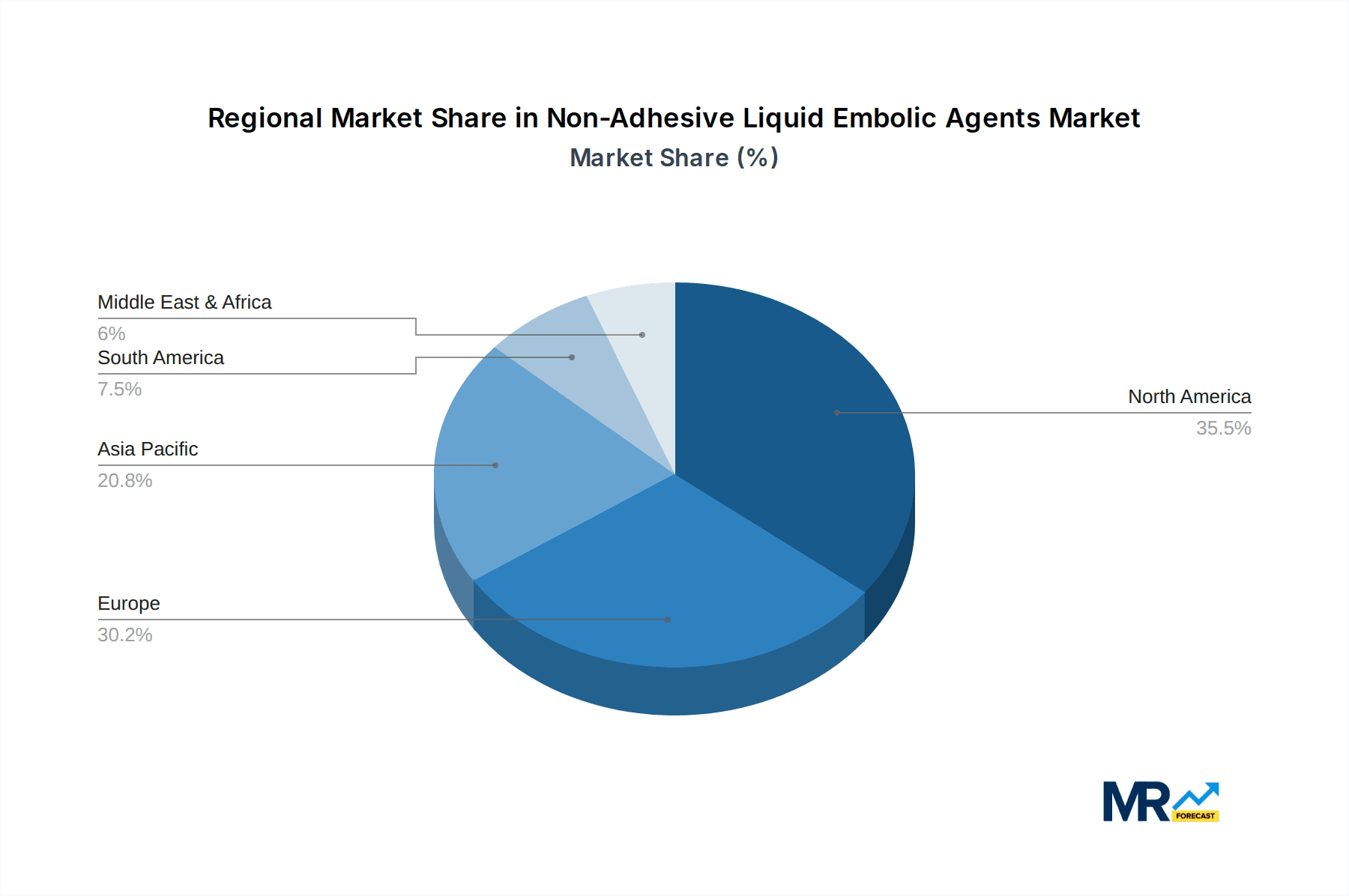 Non-Adhesive Liquid Embolic Agents Market Share by Region - Global Geographic Distribution