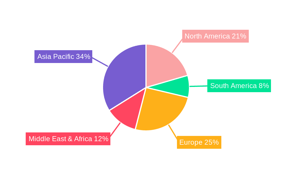 Nozzle Type Ionizers Market Share by Region - Global Geographic Distribution