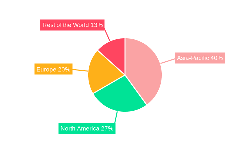 Off-Grid Solar Generator Market Market Share by Region - Global Geographic Distribution