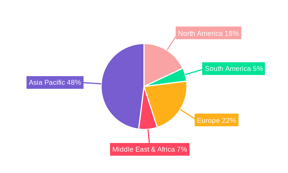 PI Film for FPC Market Share by Region - Global Geographic Distribution
