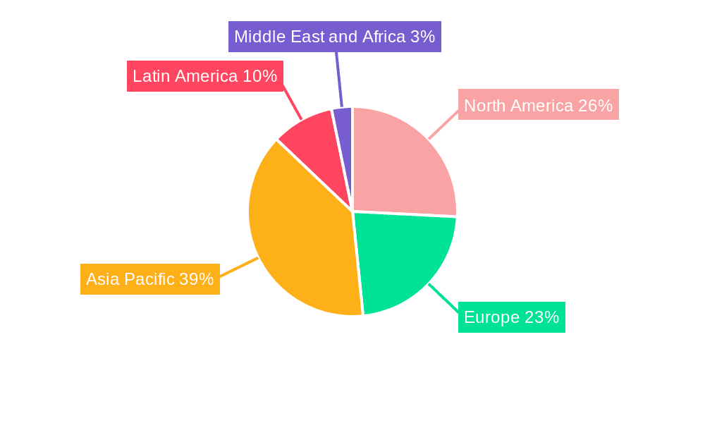 Paper Straw Market Market Share by Region - Global Geographic Distribution