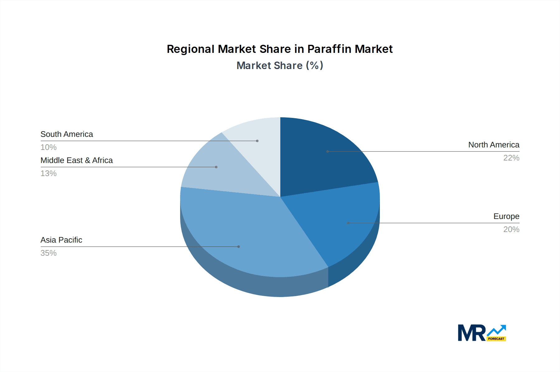 Paraffin Market Share by Region - Global Geographic Distribution