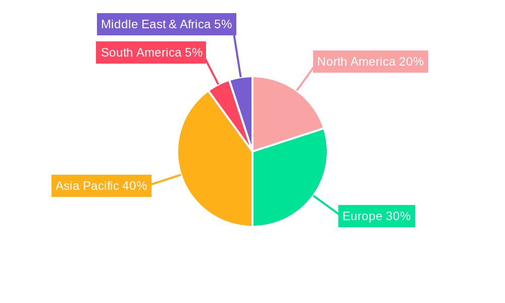 Passenger Car Onboard Charger (OBC) Market Share by Region - Global Geographic Distribution