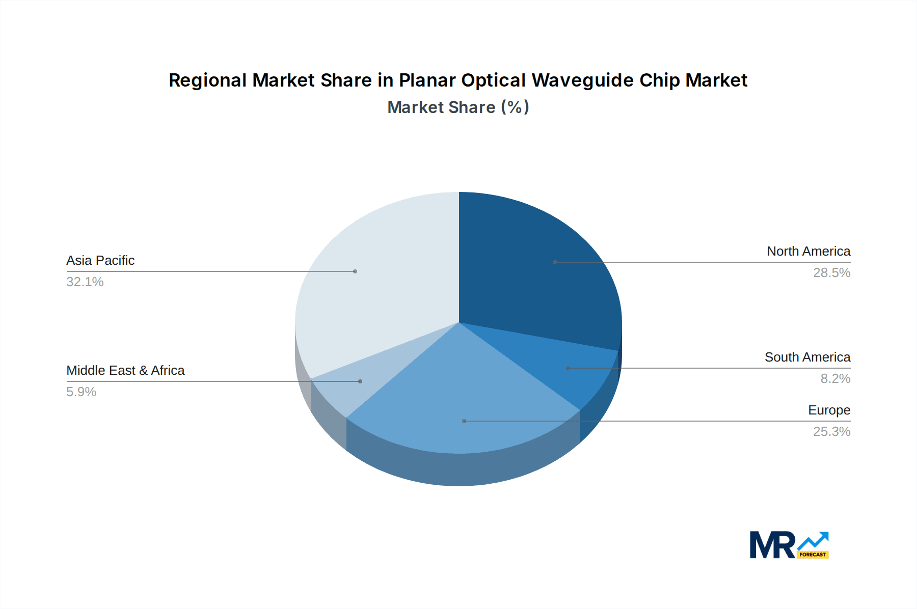 Planar Optical Waveguide Chip Market Share by Region - Global Geographic Distribution