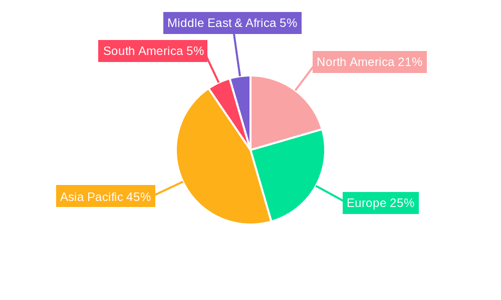 Plasma System Power Generators Market Share by Region - Global Geographic Distribution