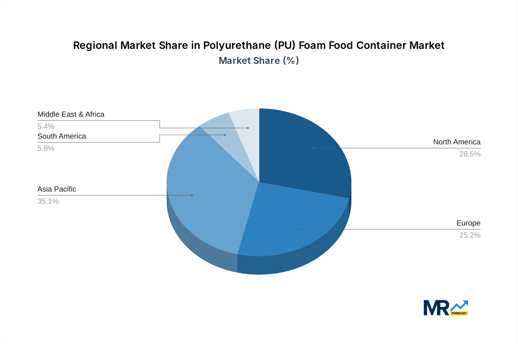 Polyurethane (PU) Foam Food Container Market Share by Region - Global Geographic Distribution