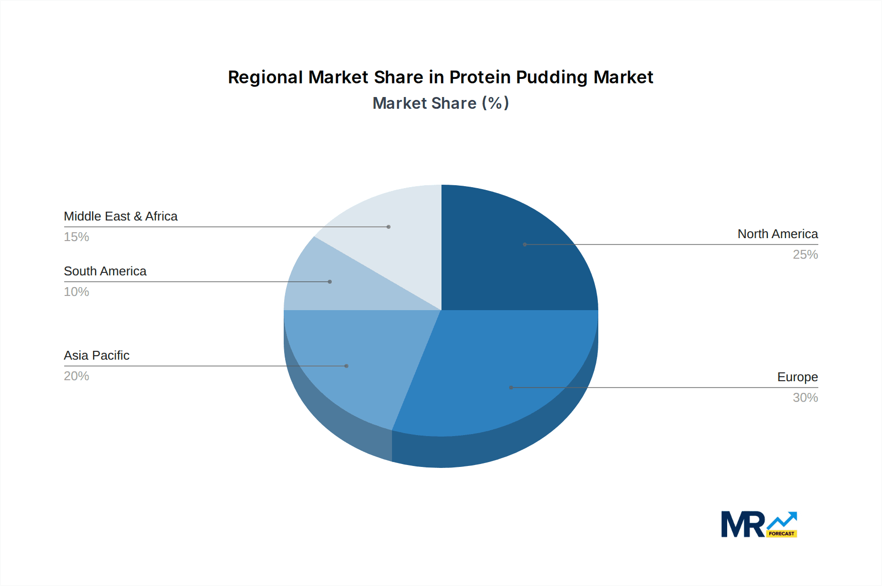 Protein Pudding Market Share by Region - Global Geographic Distribution