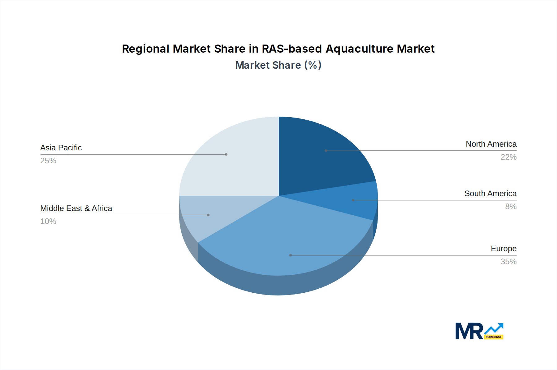 RAS-based Aquaculture Market Share by Region - Global Geographic Distribution
