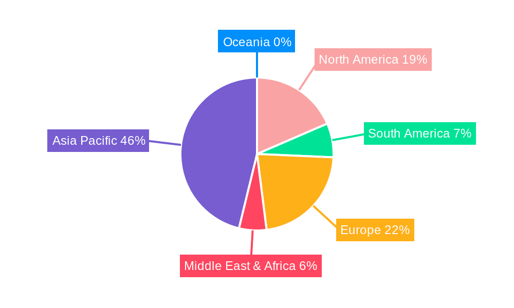Radial Tire Mold Market Share by Region - Global Geographic Distribution