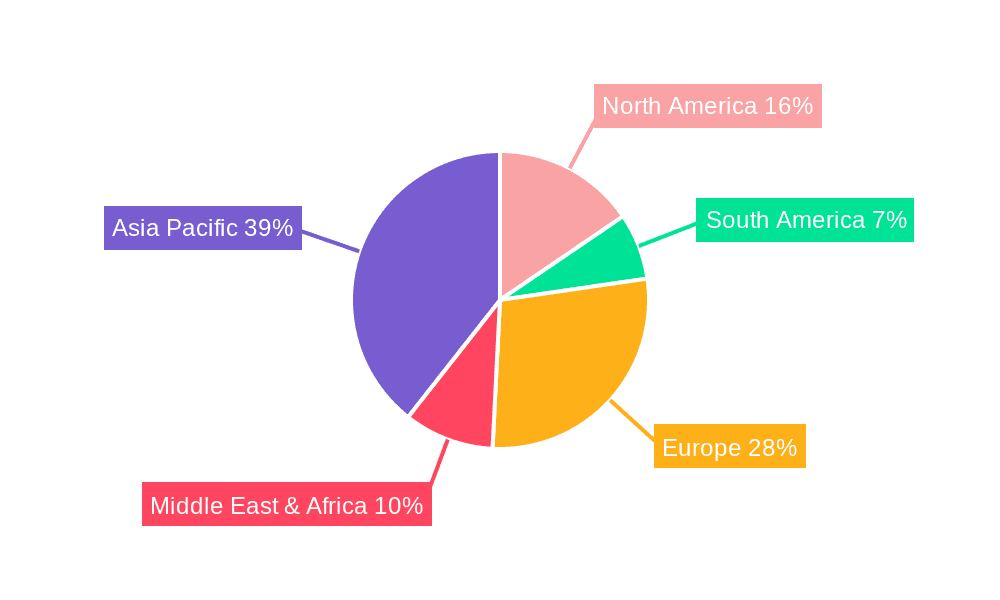 Rail System Brake Pads Market Share by Region - Global Geographic Distribution