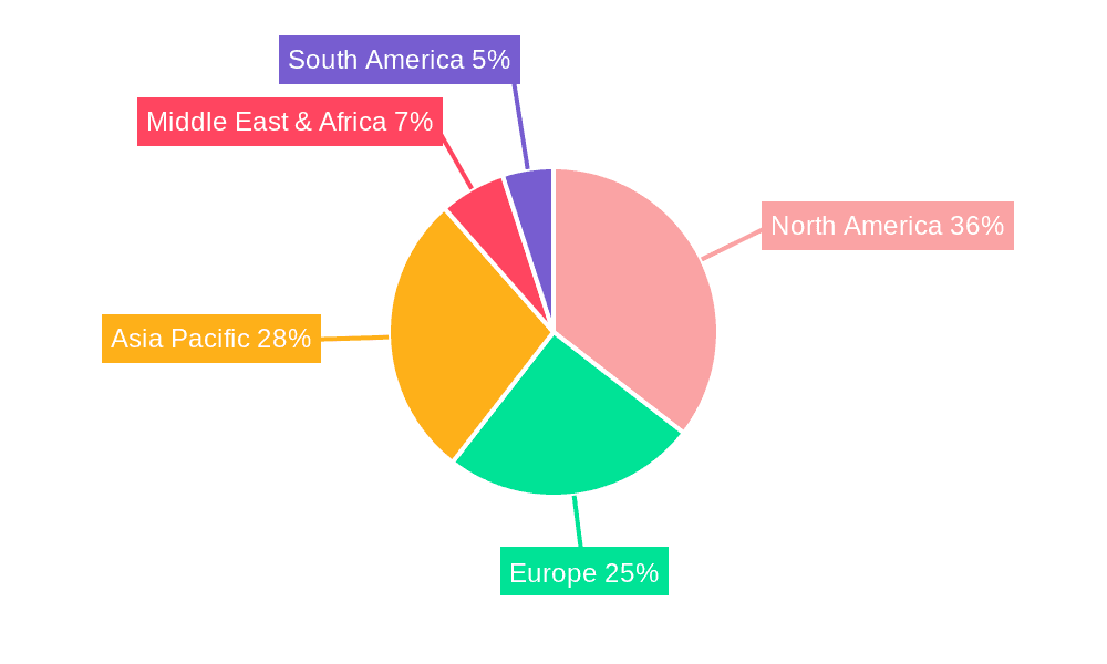 Railcar Repair Market Share by Region - Global Geographic Distribution