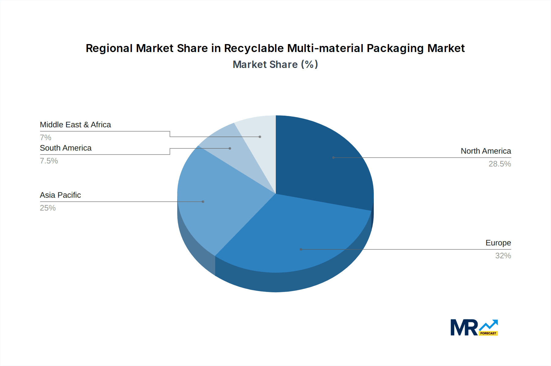 Recyclable Multi-material Packaging Market Share by Region - Global Geographic Distribution