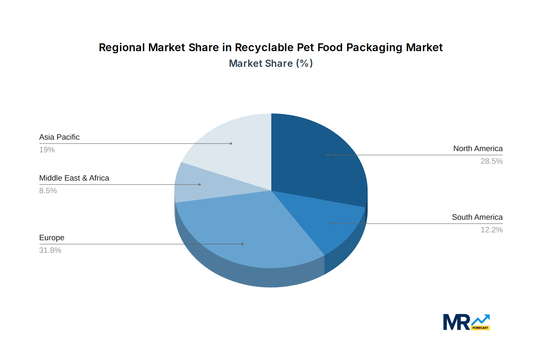Recyclable Pet Food Packaging Market Share by Region - Global Geographic Distribution