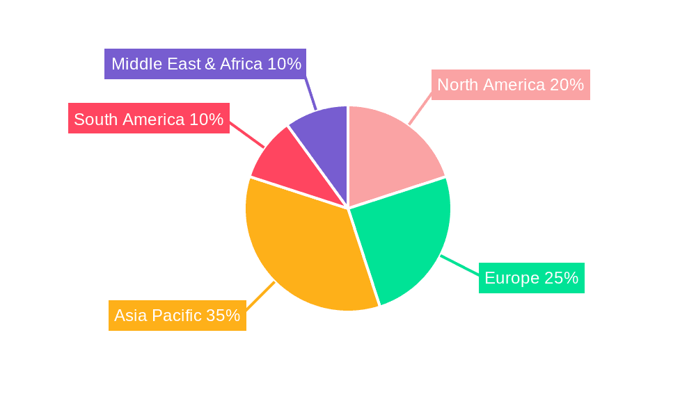 Reverse Parking Sensor Market Share by Region - Global Geographic Distribution