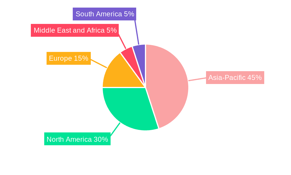 Ring Main Unit Market Market Share by Region - Global Geographic Distribution