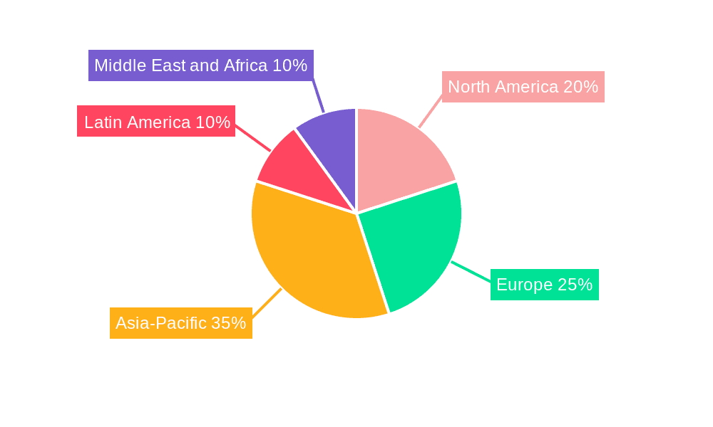 Rubber Bulbs Market Market Share by Region - Global Geographic Distribution