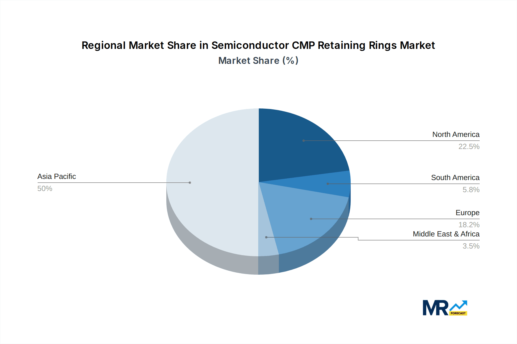 Semiconductor CMP Retaining Rings Market Share by Region - Global Geographic Distribution