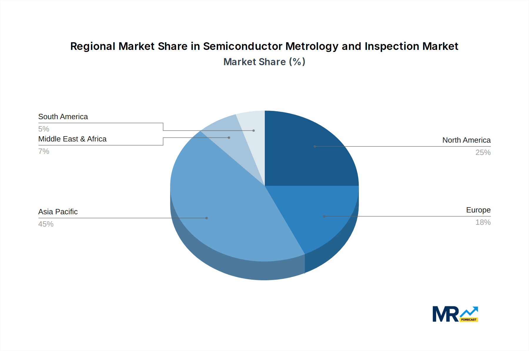 Semiconductor Metrology and Inspection Market Share by Region - Global Geographic Distribution