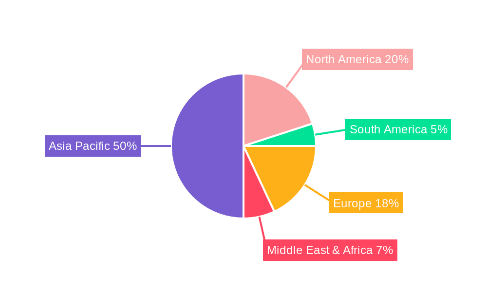 Single Axis Cutting Machine Market Share by Region - Global Geographic Distribution