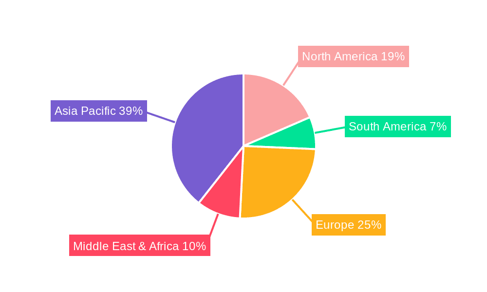 Sintered Brake Pads for Rail Market Share by Region - Global Geographic Distribution