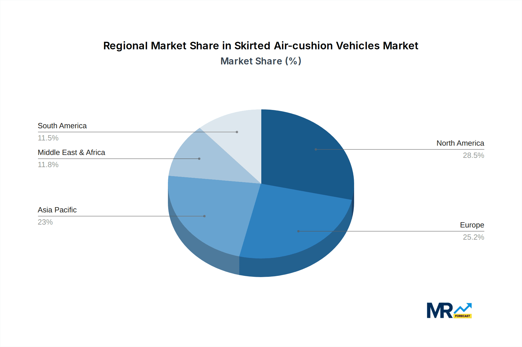 Skirted Air-cushion Vehicles Market Share by Region - Global Geographic Distribution