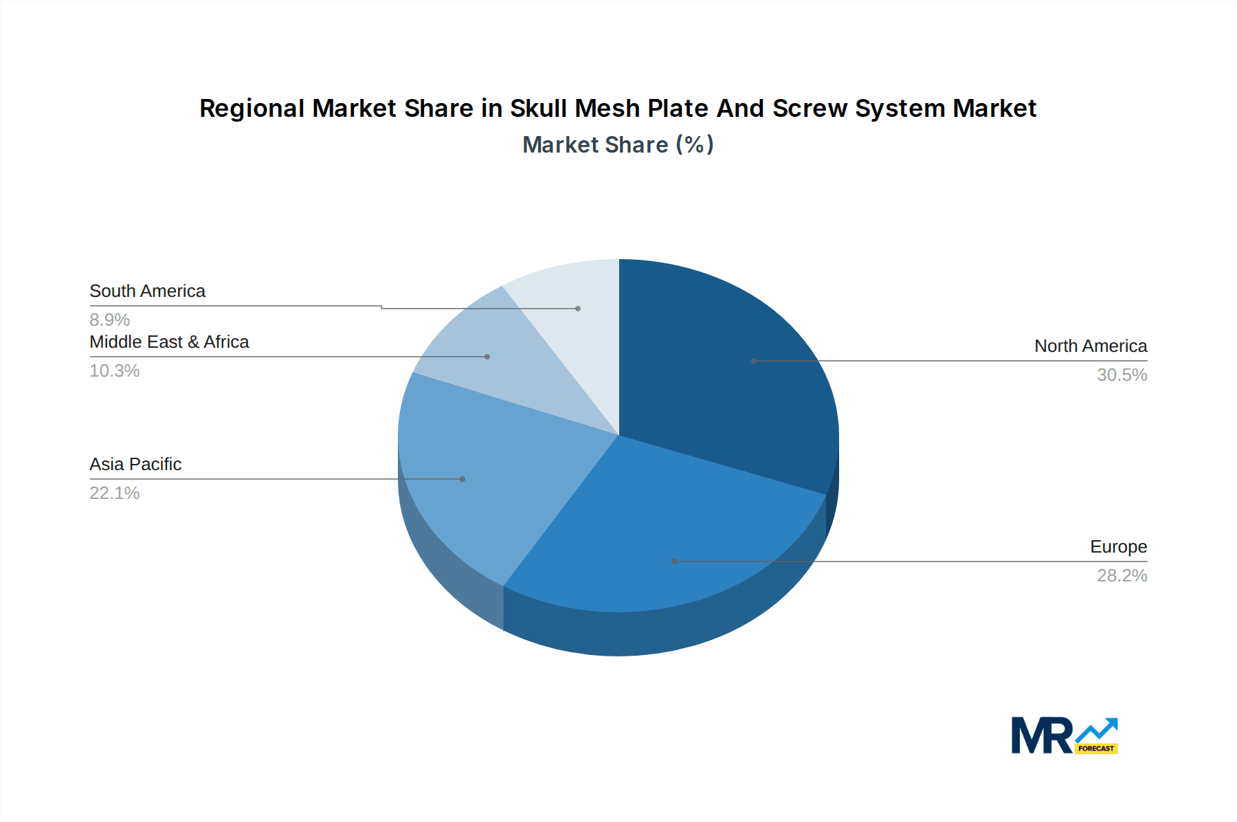 Skull Mesh Plate And Screw System Market Share by Region - Global Geographic Distribution