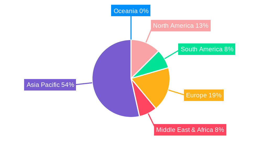 Small Displacement Motorcycles Market Share by Region - Global Geographic Distribution