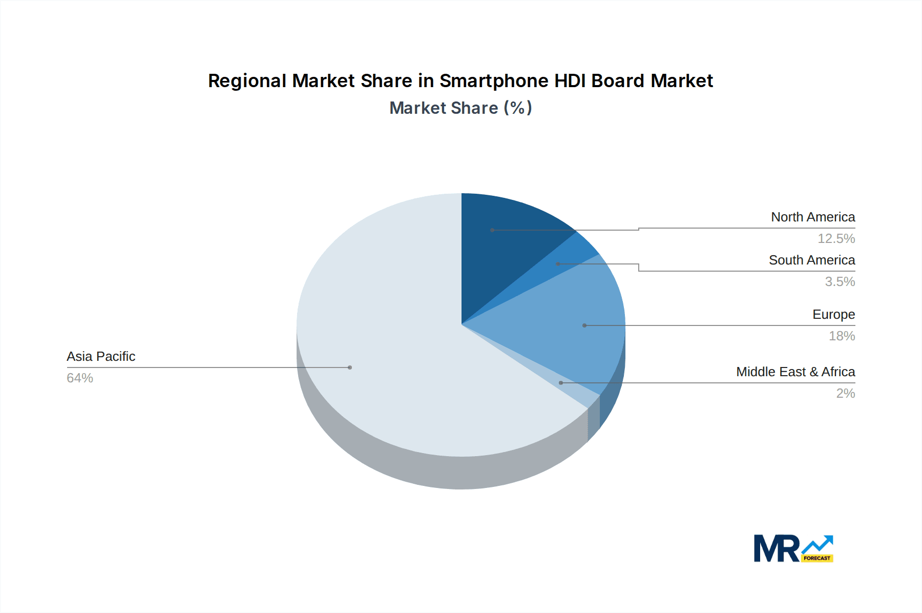 Smartphone HDI Board Market Share by Region - Global Geographic Distribution