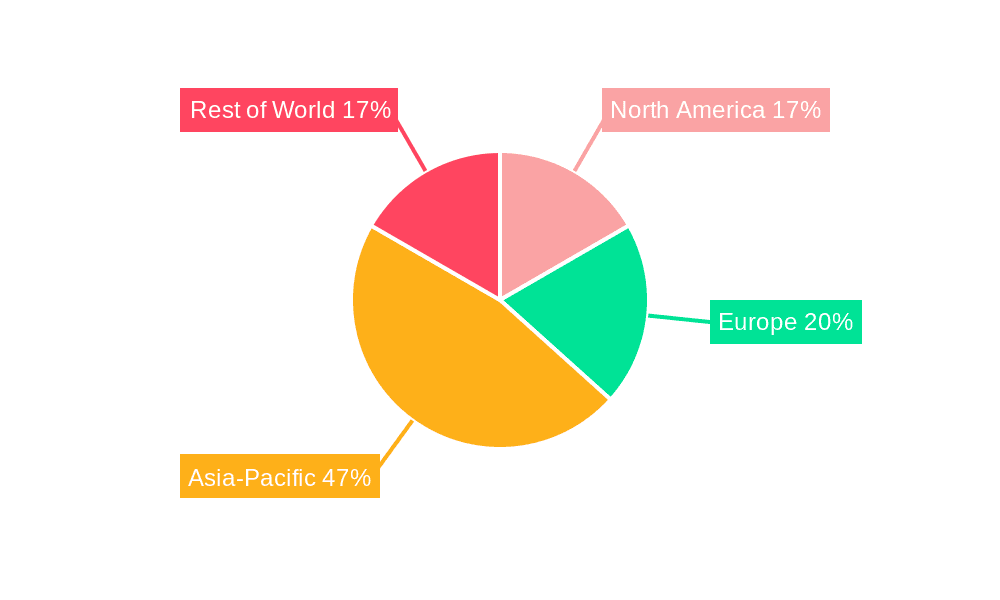 Spinneret Market Share by Region - Global Geographic Distribution