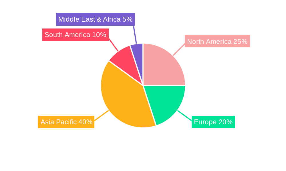 Standard Radial Agriculture Tires Market Share by Region - Global Geographic Distribution