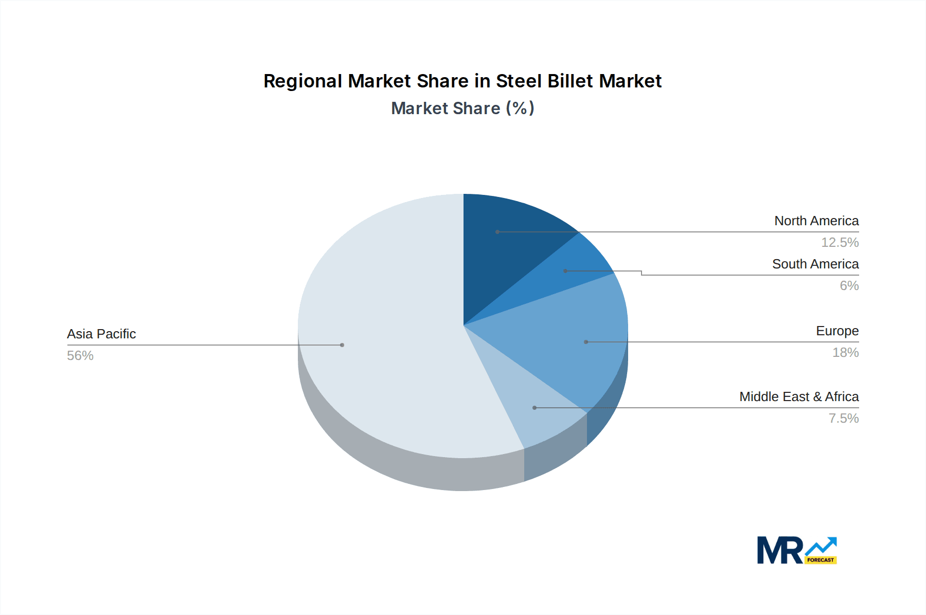 Steel Billet Market Share by Region - Global Geographic Distribution