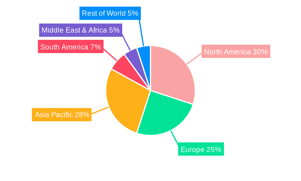 Stop Snoring External Nasal Dilator Market Share by Region - Global Geographic Distribution
