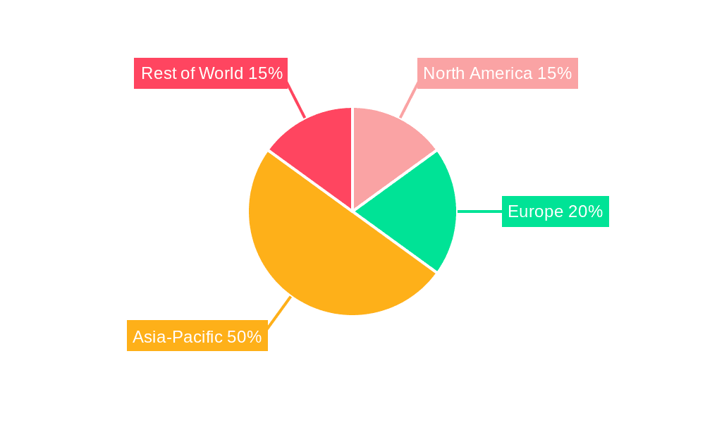 Sulfur Cobalt Concentrate Market Share by Region - Global Geographic Distribution