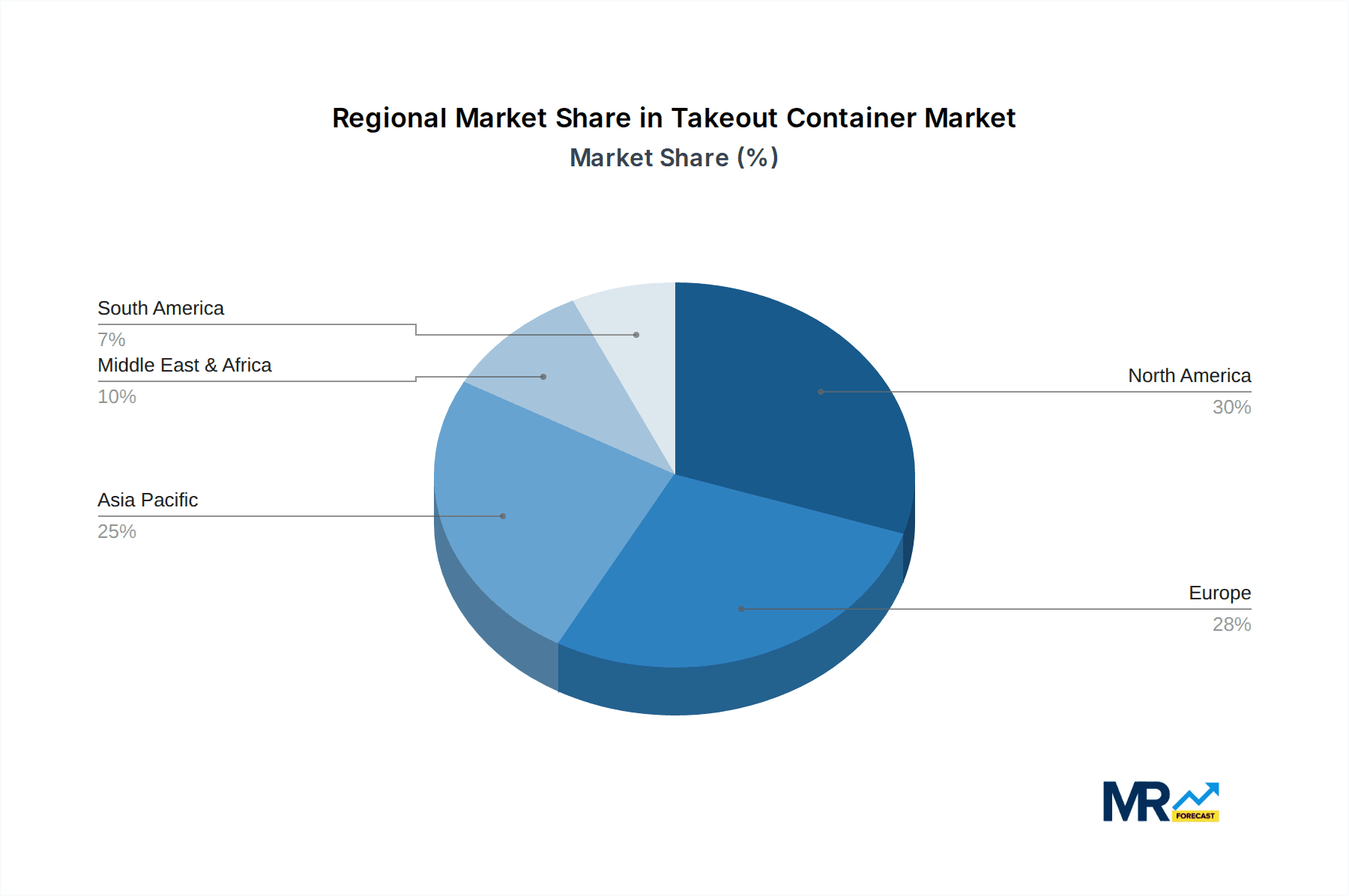 Takeout Container Market Share by Region - Global Geographic Distribution