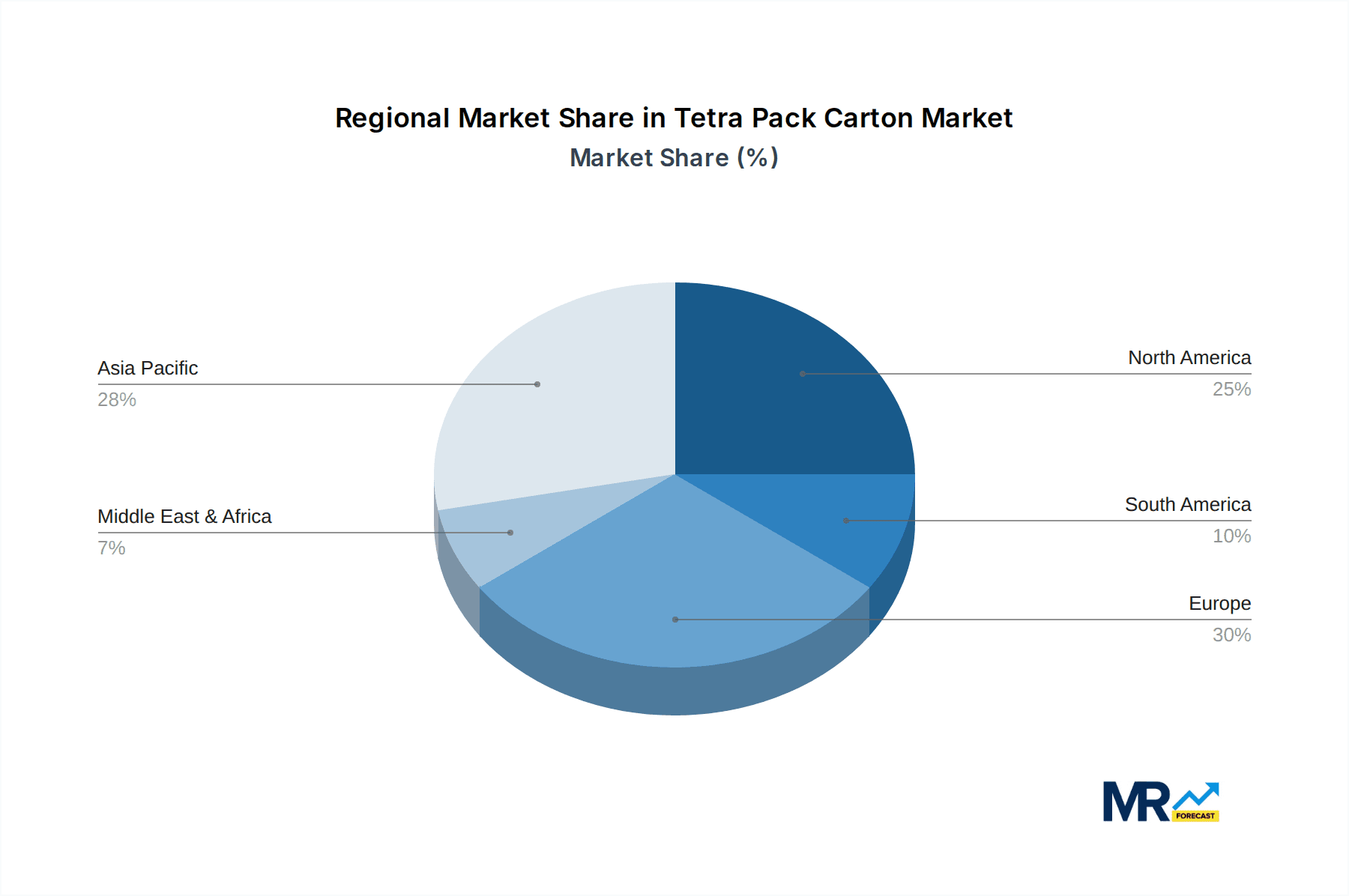 Tetra Pack Carton Market Share by Region - Global Geographic Distribution