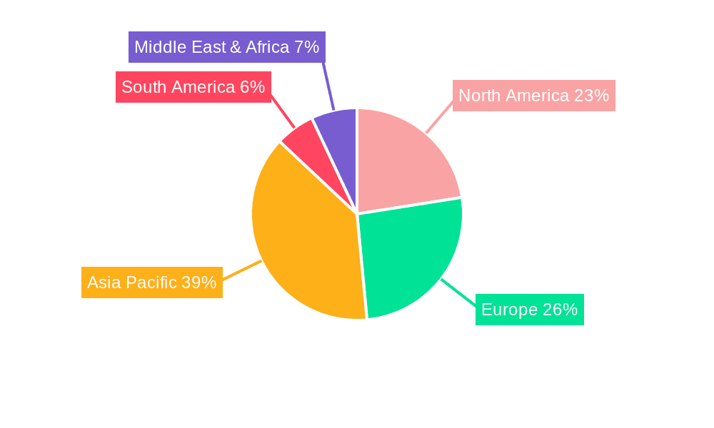 Thermoplastic Direct Yarn Market Share by Region - Global Geographic Distribution
