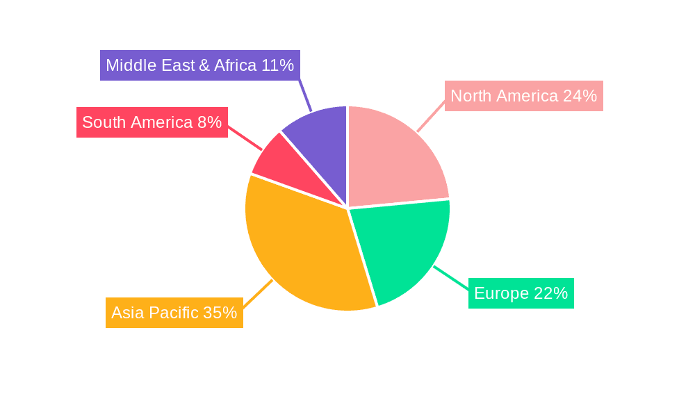 Three-phase Industrial UPS Market Share by Region - Global Geographic Distribution