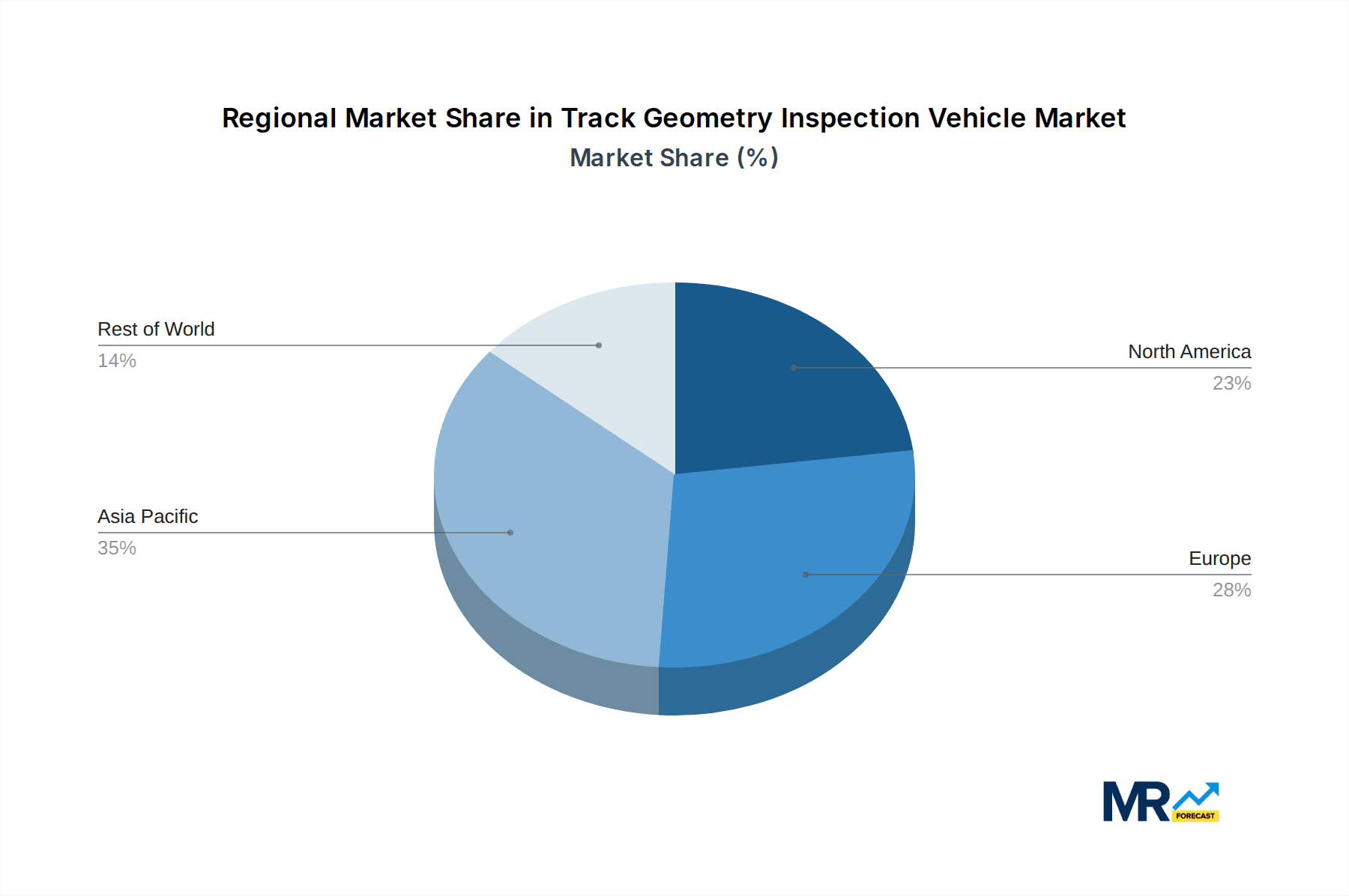 Track Geometry Inspection Vehicle Market Share by Region - Global Geographic Distribution