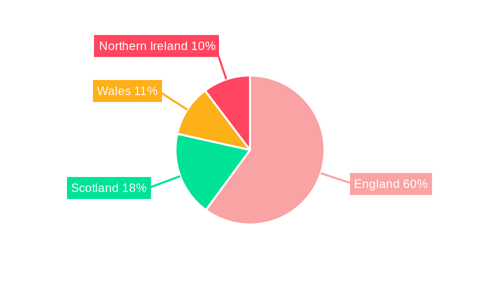 U.K. Mobility Devices Market  Market Share by Region - Global Geographic Distribution