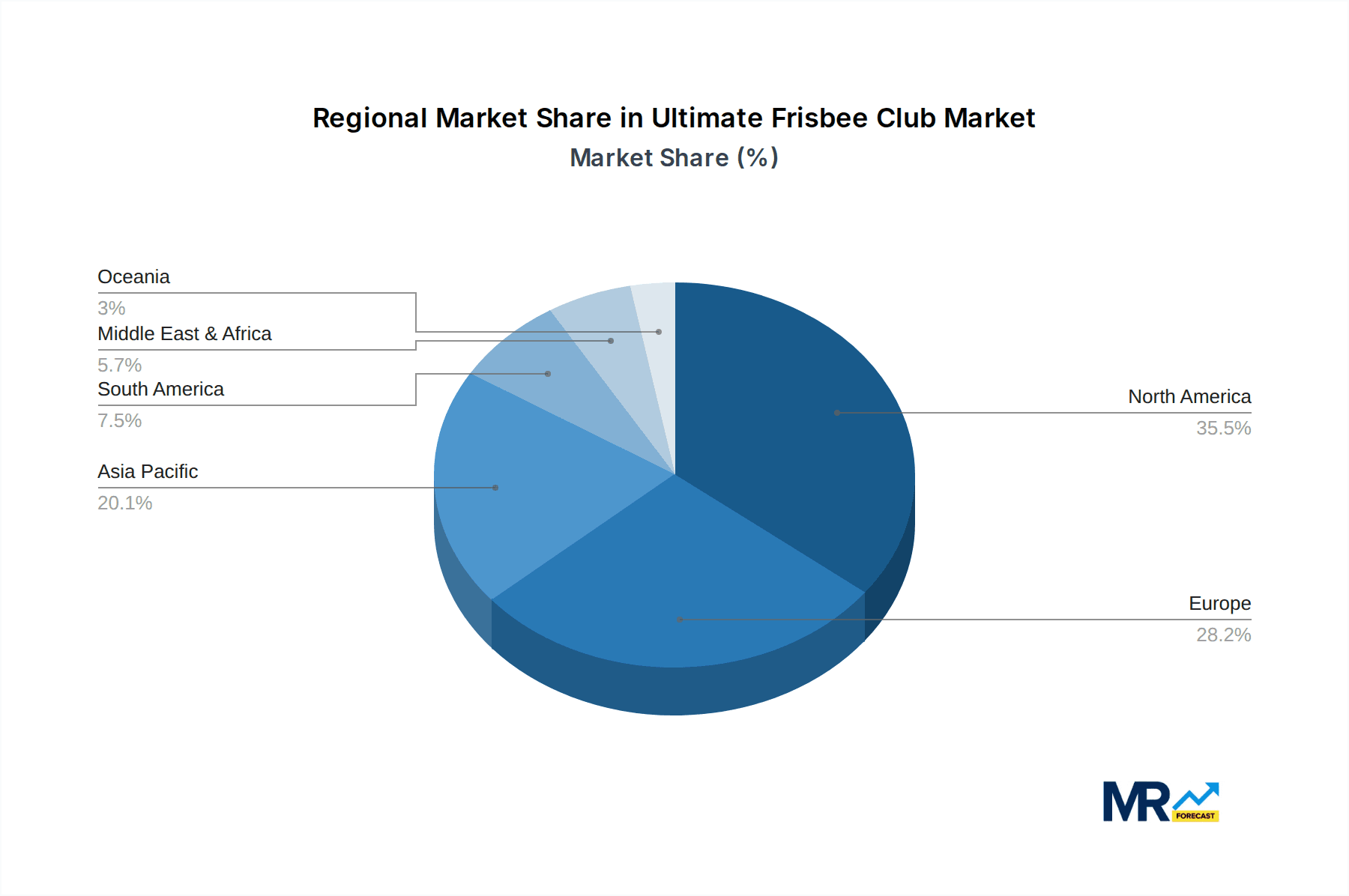 Ultimate Frisbee Club Market Share by Region - Global Geographic Distribution