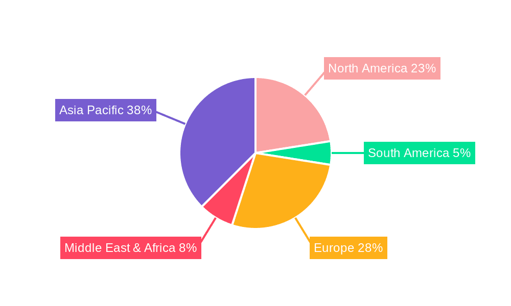Ultra High Speed Bearings Market Share by Region - Global Geographic Distribution