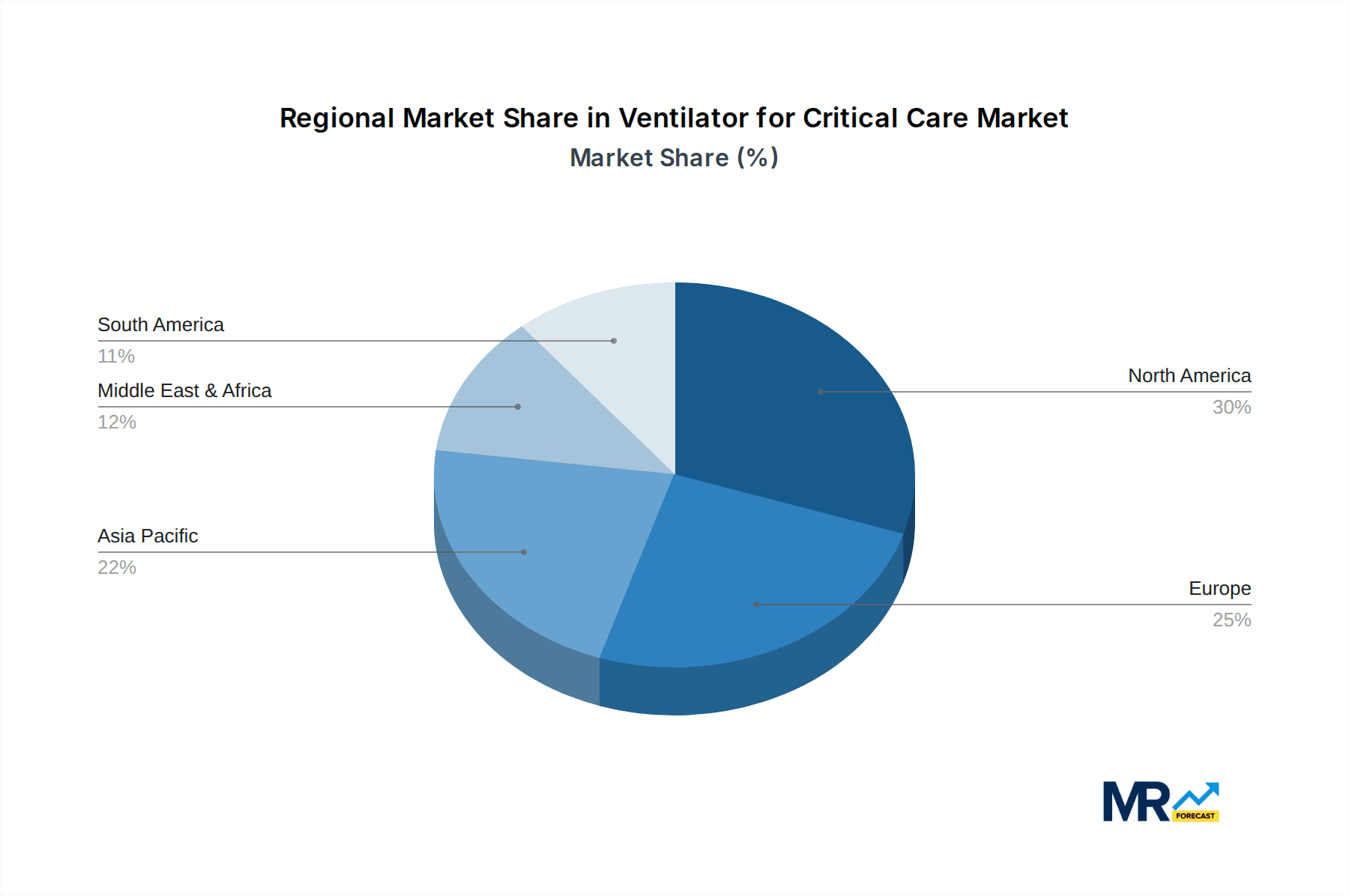 Ventilator for Critical Care Market Share by Region - Global Geographic Distribution