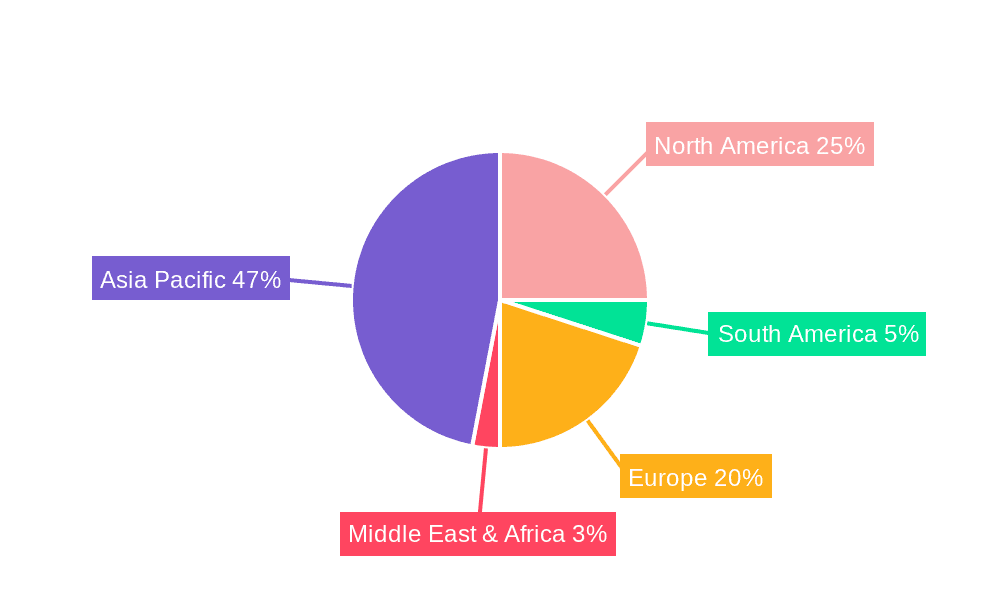 Wafer-level Manufacturing Equipment Market Share by Region - Global Geographic Distribution